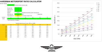 MX5 ND 2.0/Fiat 124 spider differentieel eindoverbrenging tandwielset - 3.45