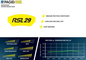 Pagid race remblokken RSL29 Achteras 996 986 987 981 982