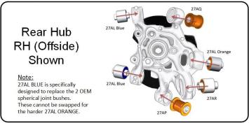 Urethane kit 210 MX5 ND rear wheelhub kit