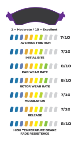 Wilwood BBK (E21 voor) 7816 DP60 remblokken Polymatrix H