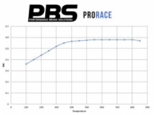 PBS Pro race voor brake pads Audi 80/90/100 A4, VW Golf II/III