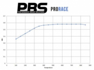 PBS Prorace voor remblokken BMW F20-F87 