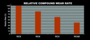 CL RC6(+e) E36 E46 Z3 Z4 voorzijde