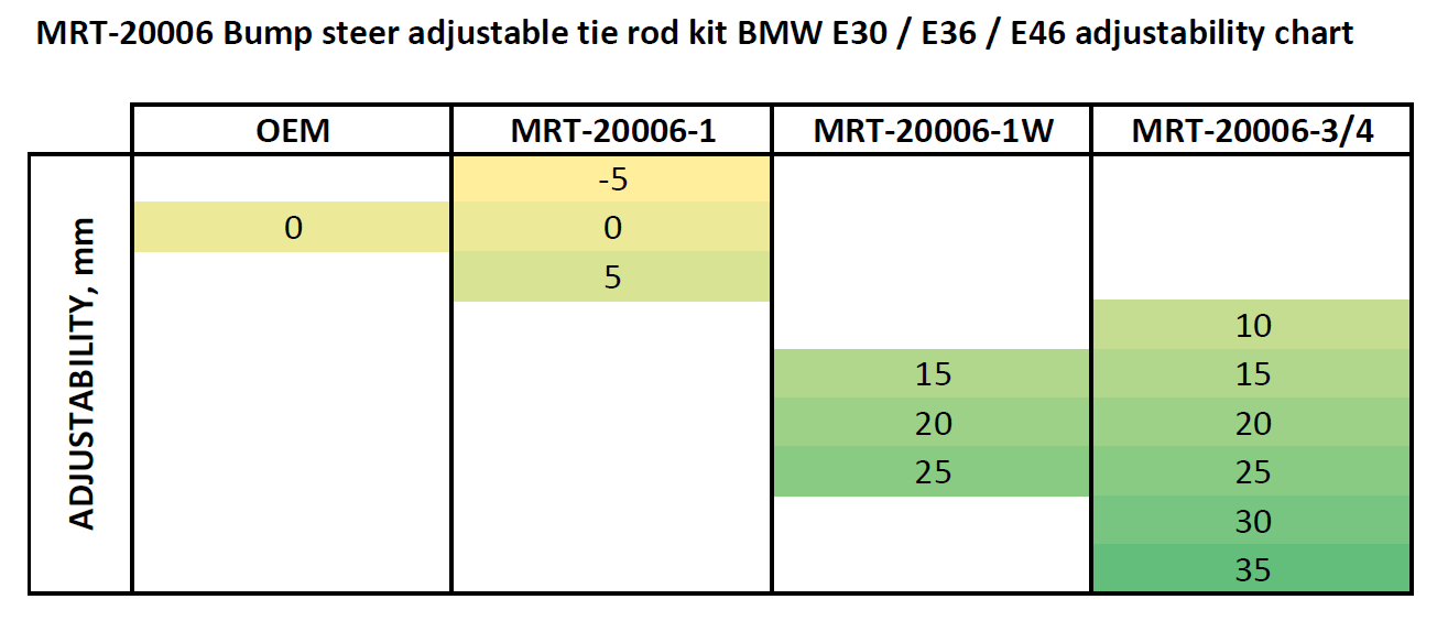 BMW E30 Gr.A DTM verstelbare spoorstangset - E46 / +30 mm (voor E30 / E36)