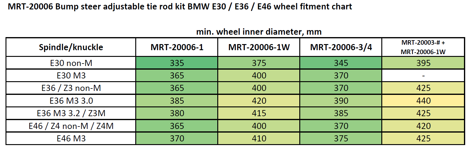 BMW E30 / E36 / E46 - Bumpsteer verstelbare trekstang -kit - 20±5mm